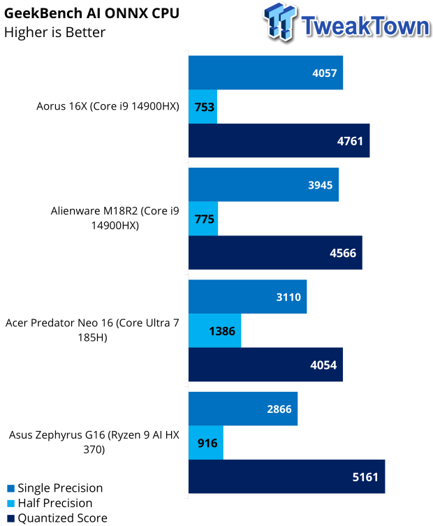 Acer Predator Triton Neo 16 Gaming Laptop Review 34