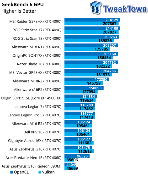 Acer Predator Triton Neo 16 Gaming Laptop Review 35