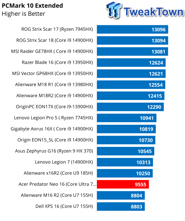 Acer Predator Triton Neo 16 Gaming Laptop Review 37