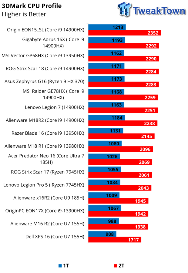 Acer Predator Triton Neo 16 Gaming Laptop Review 38