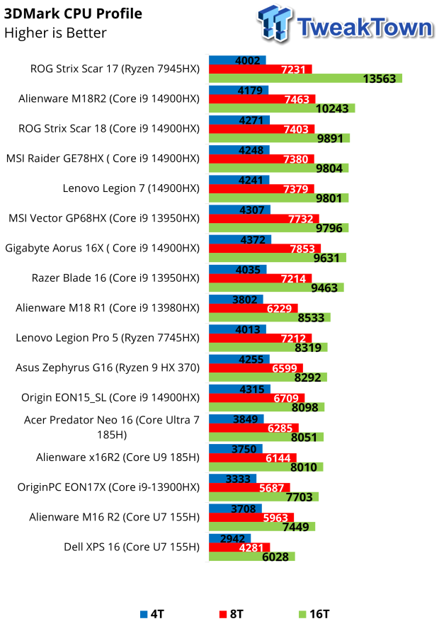 Acer Predator Triton Neo 16 Gaming Laptop Review 39