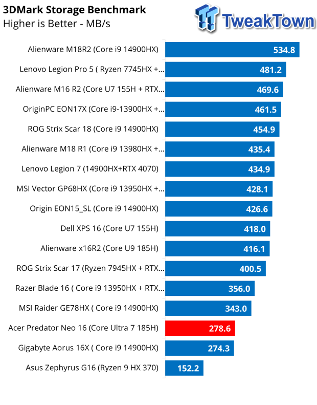 Acer Predator Triton Neo 16 Gaming Laptop Review 40