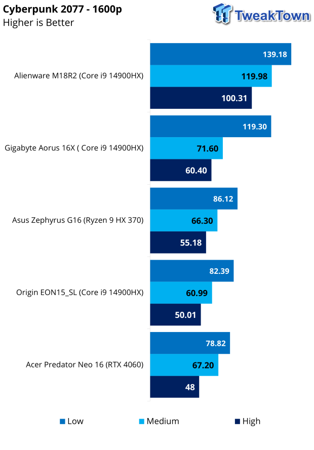 Acer Predator Triton Neo 16 Gaming Laptop Review 42