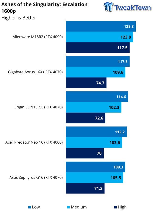 Acer Predator Triton Neo 16 Gaming Laptop Review 43