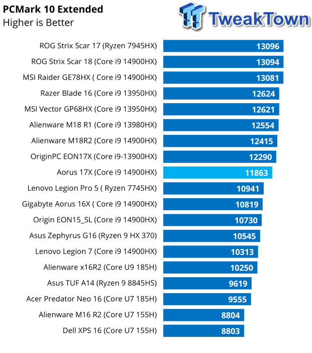 GIGABYTE AORUS 17X (2024 Edition) Gaming Laptop Review 37