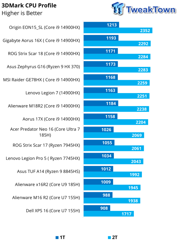 GIGABYTE AORUS 17X (2024 Edition) Gaming Laptop Review 38