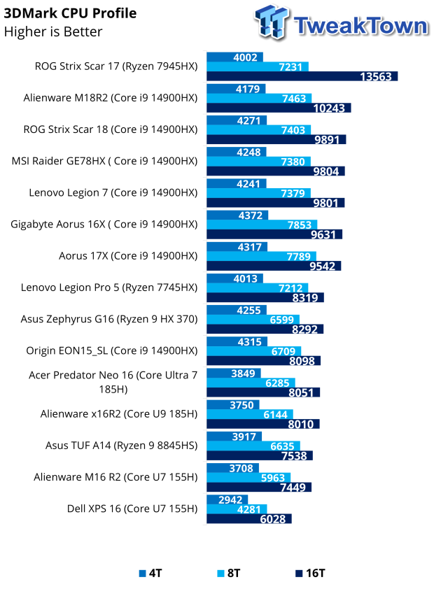 GIGABYTE AORUS 17X (2024 Edition) Gaming Laptop Review 39