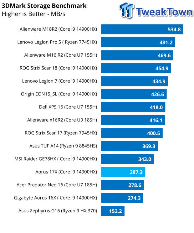 GIGABYTE AORUS 17X (2024 Edition) Gaming Laptop Review 40