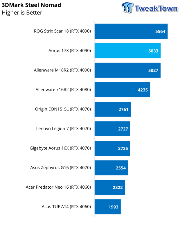 GIGABYTE AORUS 17X (2024 Edition) Gaming Laptop Review 41