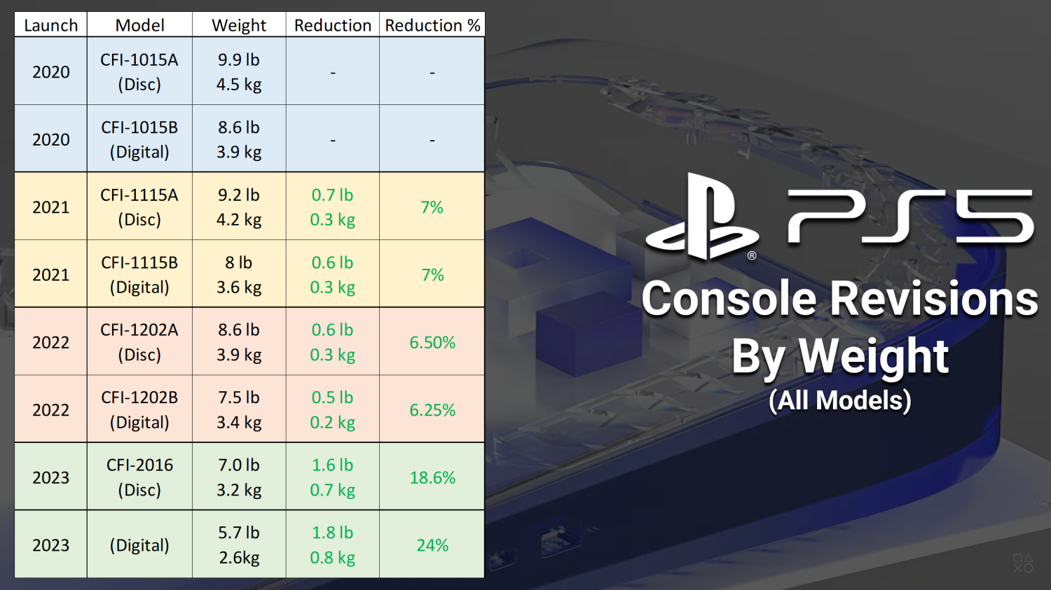 10859_52023_analysis-why-the-sony-playstation-5-pro-console-costs-700_full.png