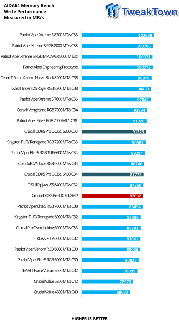 Crucial DDR5 Pro OC Edition DDR5-6400 32GB Dual-Channel Memory Kit Review 20