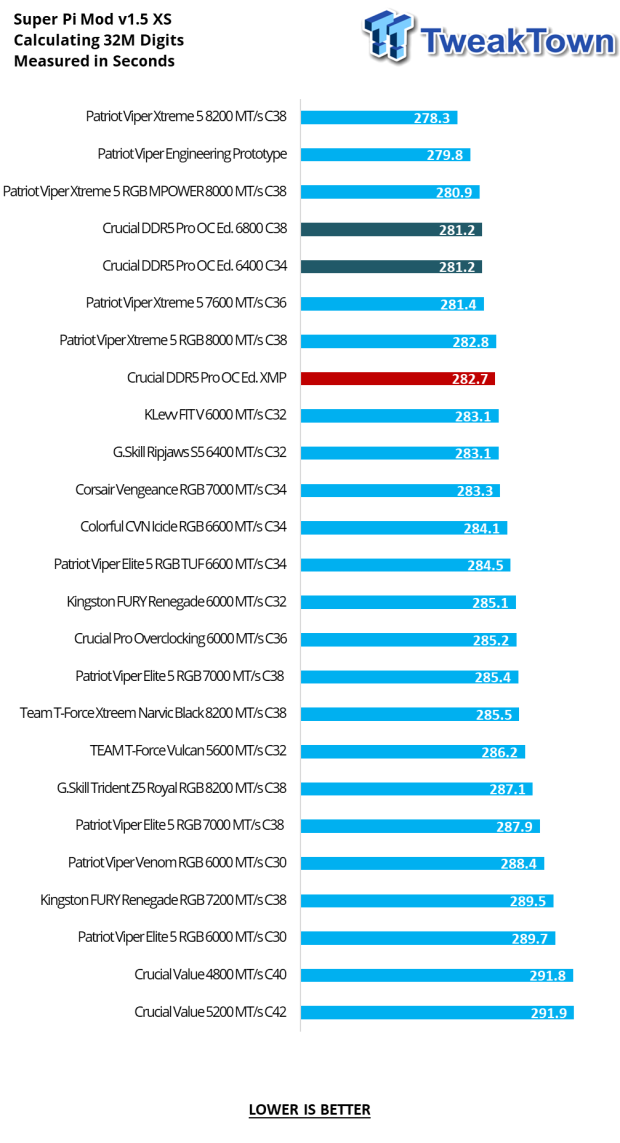 Crucial DDR5 Pro OC Edition DDR5-6400 32GB Dual-Channel Memory Kit Review 23