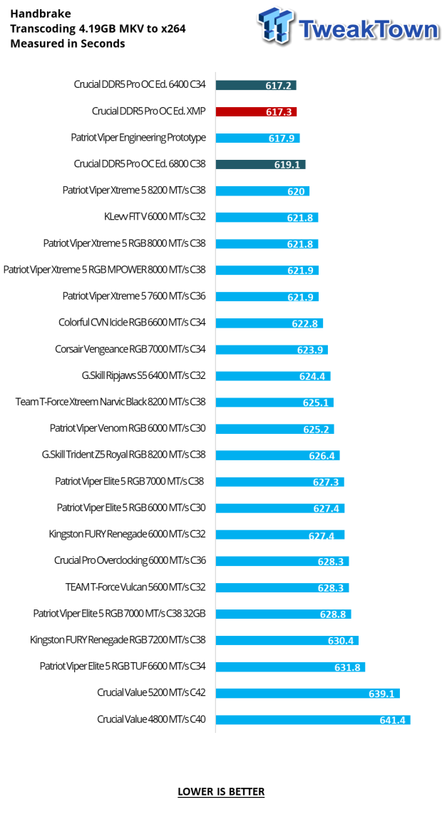 Crucial DDR5 Pro OC Edition DDR5-6400 32GB Dual-Channel Memory Kit Review 26