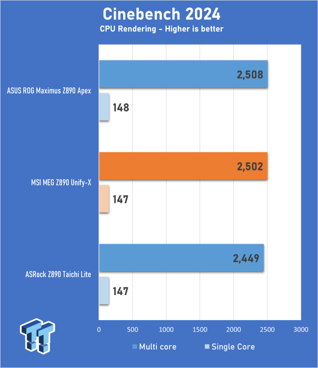 MSI MEG Z890 Unify-X Motherboard Review - Feature-Packed Performance 17