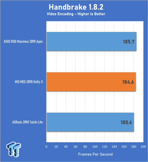 MSI MEG Z890 Unify-X Motherboard Review - Feature-Packed Performance 19