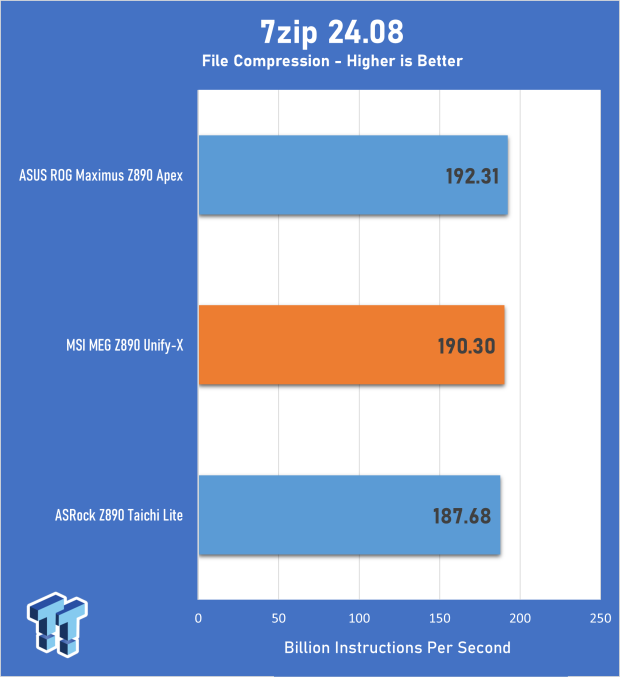 MSI MEG Z890 Unify-X Motherboard Review - Feature-Packed Performance 20