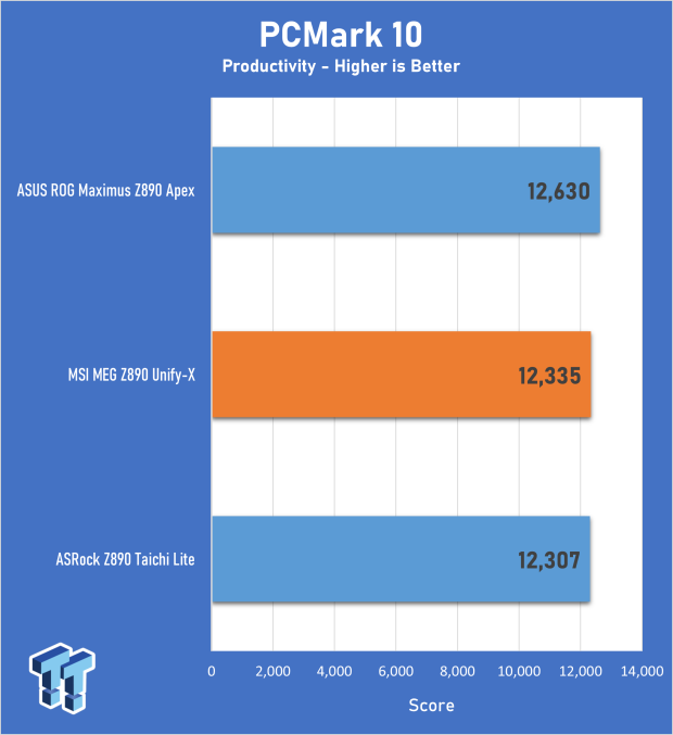 MSI MEG Z890 Unify-X Motherboard Review - Feature-Packed Performance 22