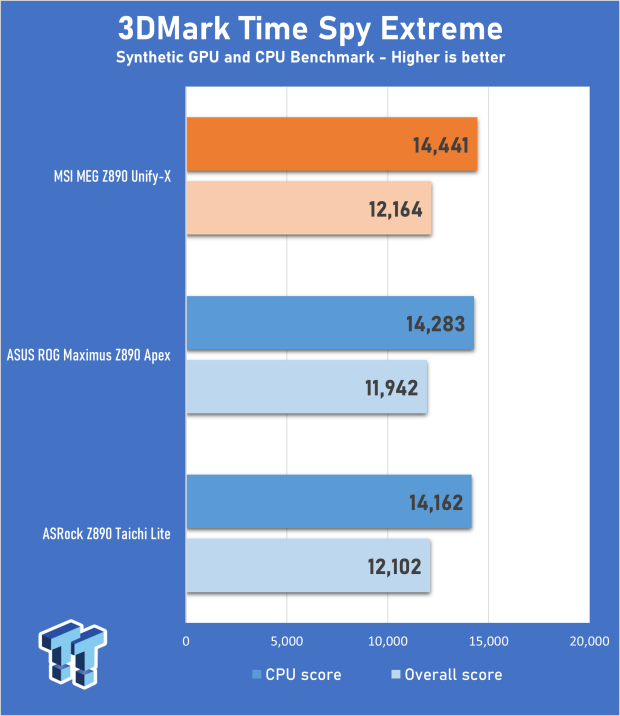 MSI MEG Z890 Unify-X Motherboard Review - Feature-Packed Performance 24