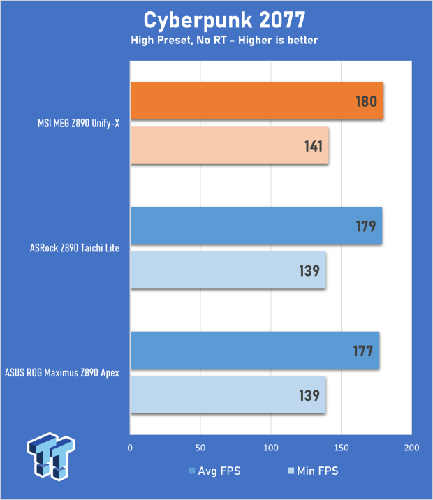 MSI MEG Z890 Unify-X Motherboard Review - Feature-Packed Performance 25