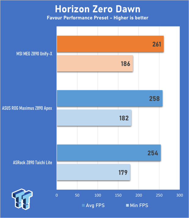 MSI MEG Z890 Unify-X Motherboard Review - Feature-Packed Performance 26