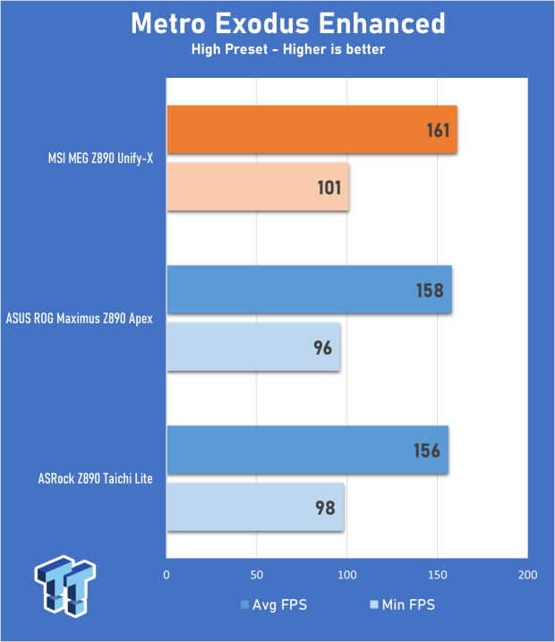 MSI MEG Z890 Unify-X Motherboard Review - Feature-Packed Performance 27