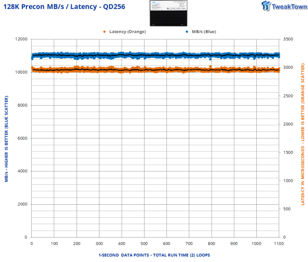 Memblaze PBlaze7 7A46 6.4TB Enterprise SSD Review - 3.3 million IOPS of Power and Efficiency 04