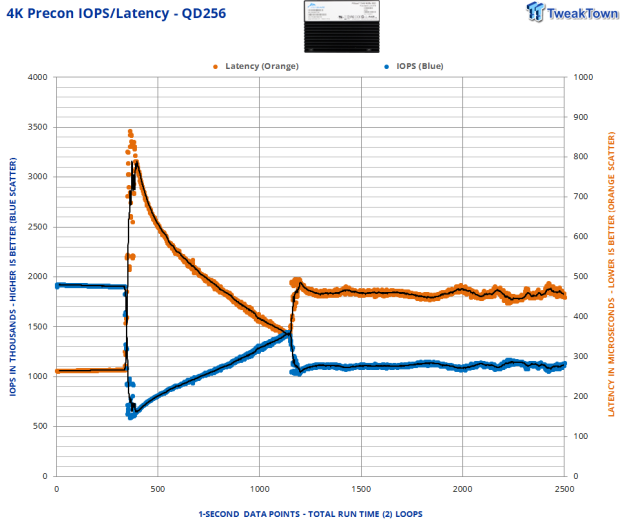 Memblaze PBlaze7 7A46 6.4TB Enterprise SSD Review - 3.3 million IOPS of Power and Efficiency 09