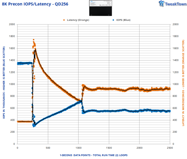 Memblaze PBlaze7 7A46 6.4TB Enterprise SSD Review - 3.3 million IOPS of Power and Efficiency 18