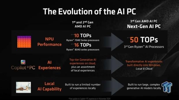 AMD + HP AI CREATE Sydney Event - AI for Creators, For the Future 19