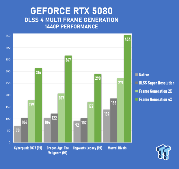 COLORFUL iGAME GeForce RTX 5080 Ultra W Review - Overclocked and Ready for 4K 57