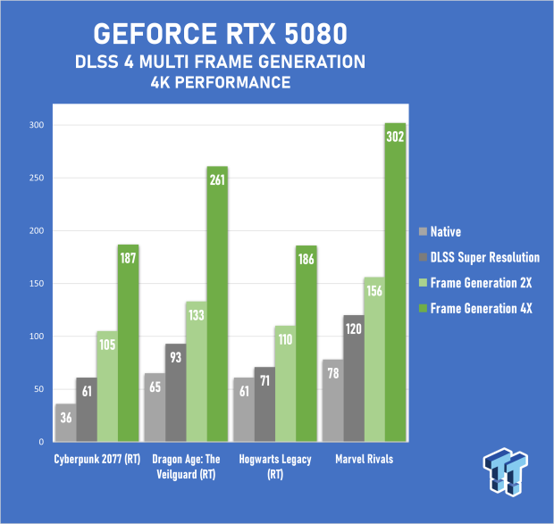 COLORFUL iGAME GeForce RTX 5080 Ultra W Review - Overclocked and Ready for 4K 58