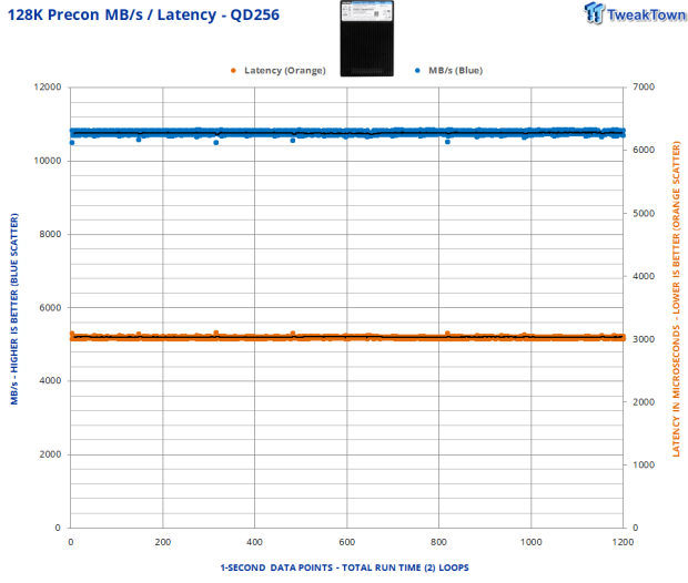 DapuStor Roealsen6 R6101 7.68TB Enterprise SSD Review - Boss of 1-DWPD Storage 05