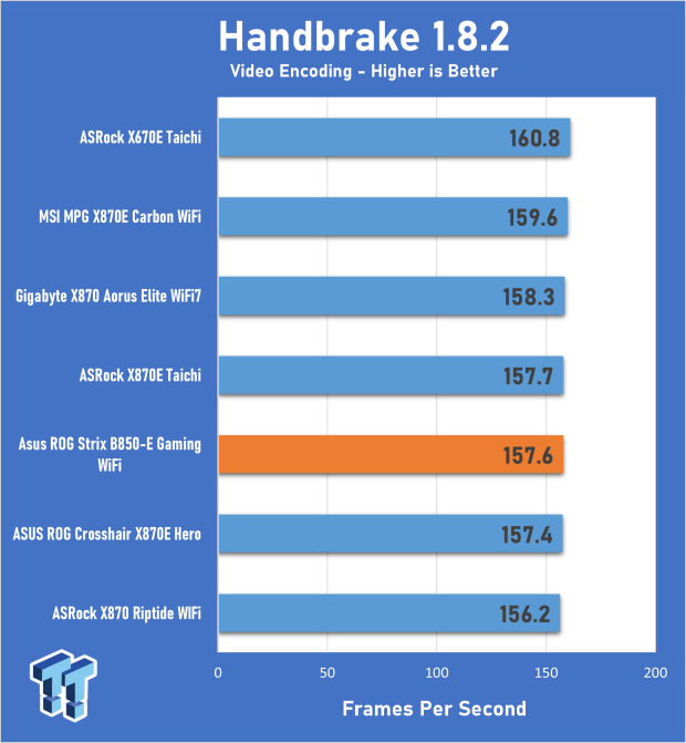 ASUS ROG Strix B850-E Gaming WiFi Motherboard Review 19