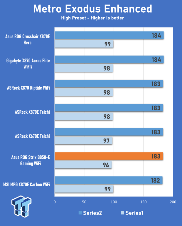 ASUS ROG Strix B850-E Gaming WiFi Motherboard Review 27