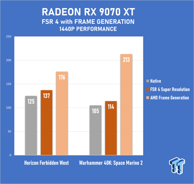 ASRock Radeon RX 9070 XT Taichi Review - RDNA 4 Unleashed 70
