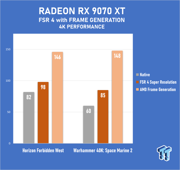 ASRock Radeon RX 9070 XT Taichi Review - RDNA 4 Unleashed 71