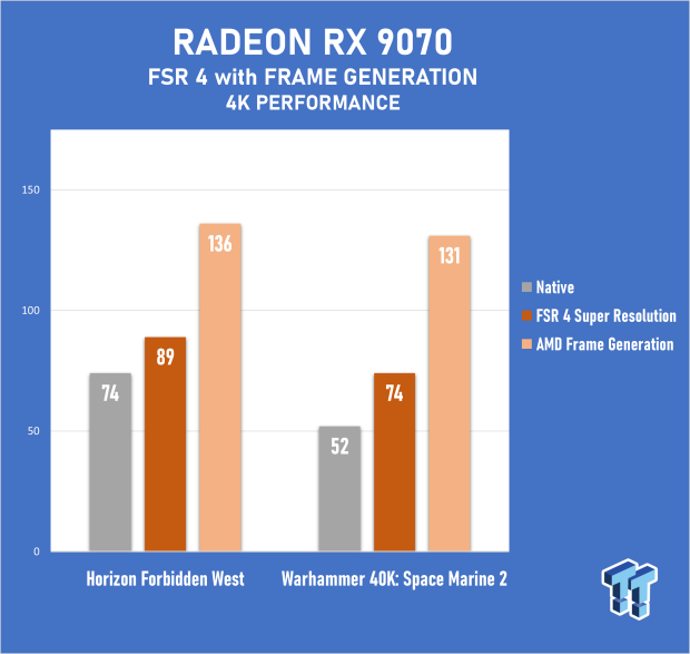 ASRock Radeon RX 9070 Steel Legend OC Review 71
