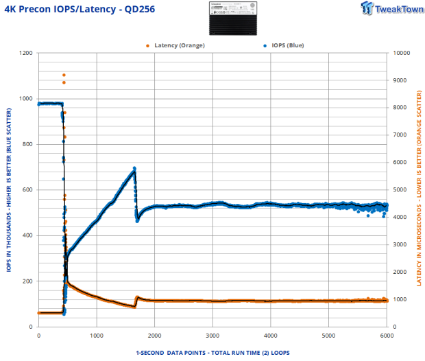 Kingston DC3000ME 7.68TB Datacenter SSD Review - A Worthy Contender 10