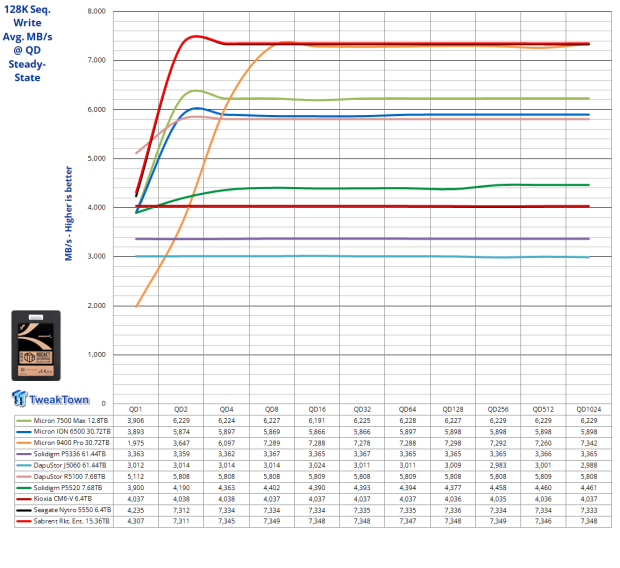 Sabrent Rocket Enterprise 15.36TB SSD Review - High Availability and Performance 06