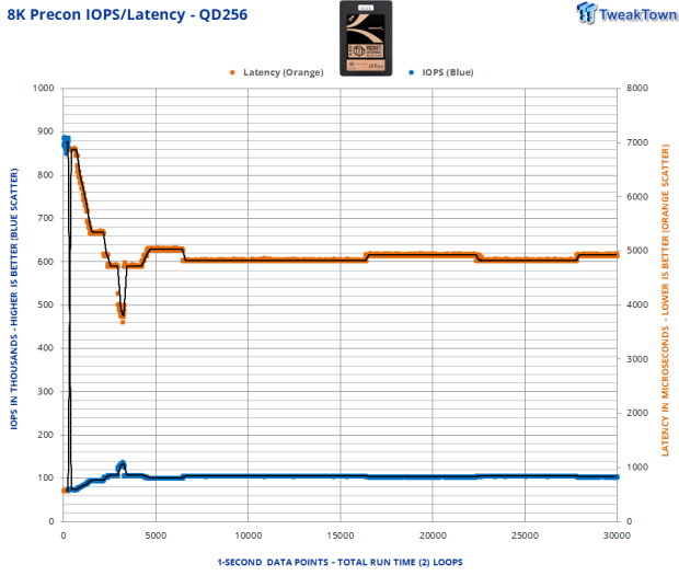 Sabrent Rocket Enterprise 15.36TB SSD Review - High Availability and Performance 19