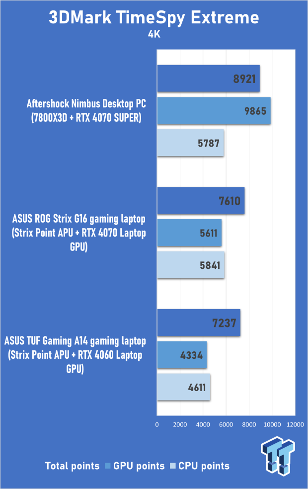 ASUS TUF Gaming A14 (Strix Point + RTX 4060) Laptop Review 301