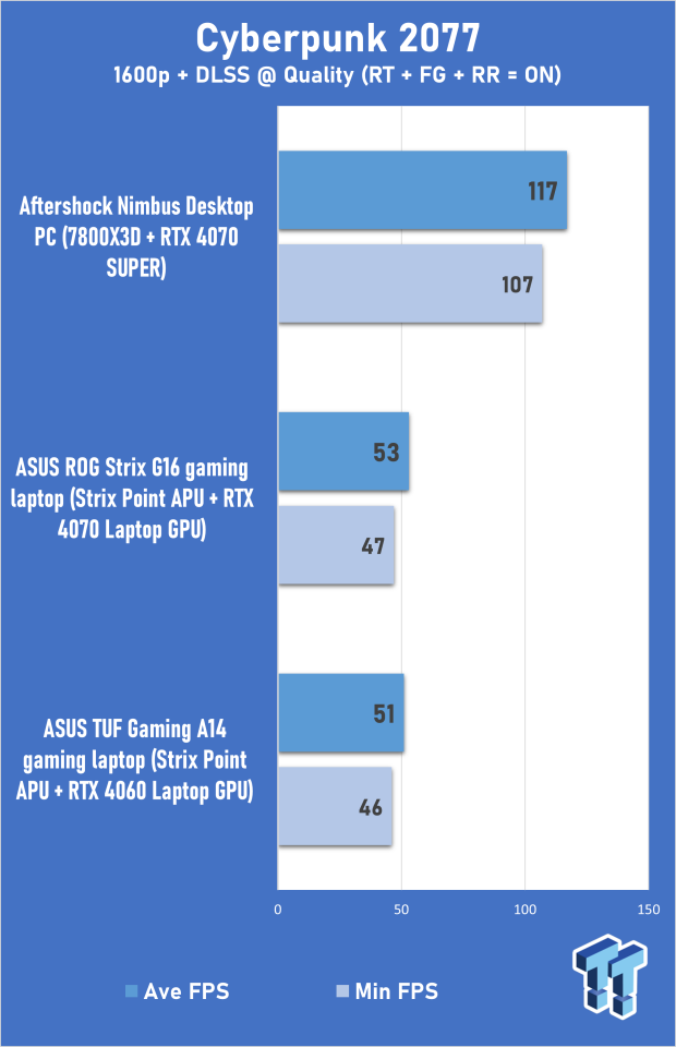 ASUS TUF Gaming A14 (Strix Point + RTX 4060) Laptop Review 307
