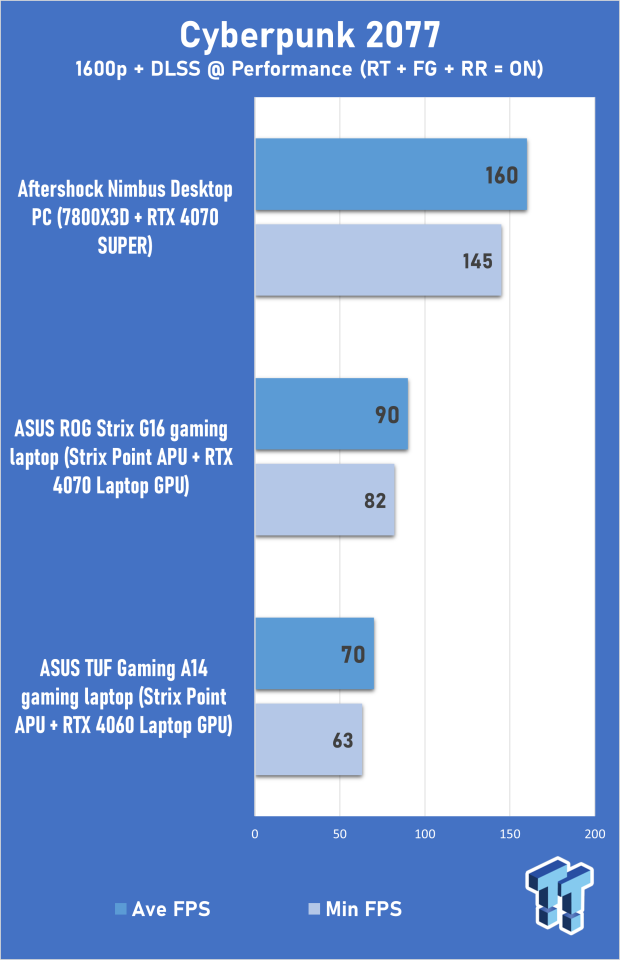 ASUS TUF Gaming A14 (Strix Point + RTX 4060) Laptop Review 308