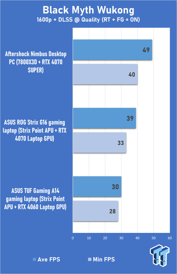 ASUS TUF Gaming A14 (Strix Point + RTX 4060) Laptop Review 310