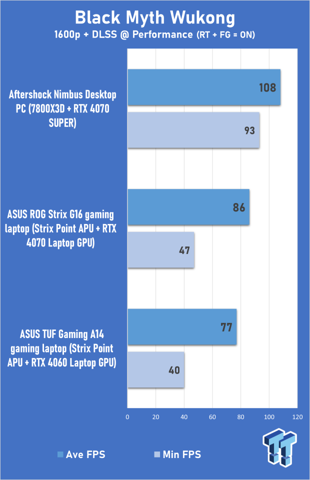 ASUS TUF Gaming A14 (Strix Point + RTX 4060) Laptop Review 311