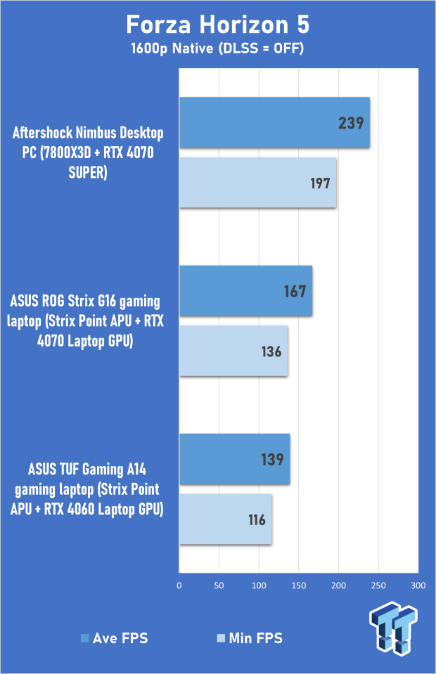 ASUS TUF Gaming A14 (Strix Point + RTX 4060) Laptop Review 312