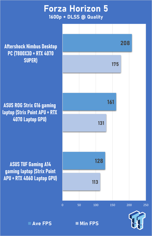 ASUS TUF Gaming A14 (Strix Point + RTX 4060) Laptop Review 313