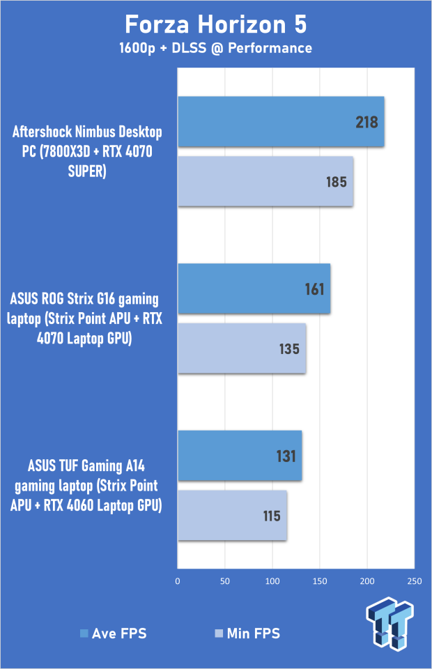 ASUS TUF Gaming A14 (Strix Point + RTX 4060) Laptop Review 3144