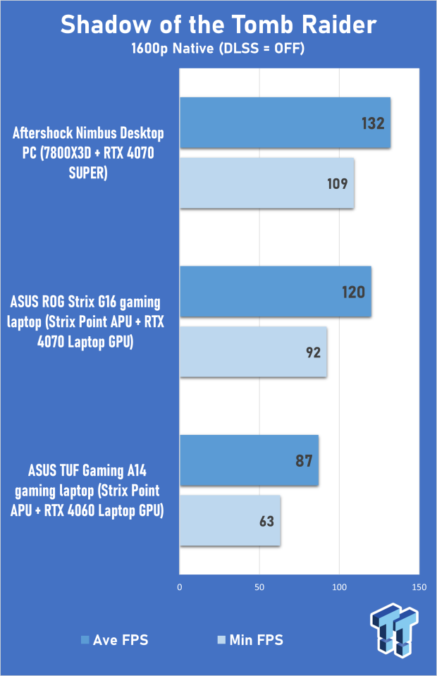 ASUS TUF Gaming A14 (Strix Point + RTX 4060) Laptop Review 315