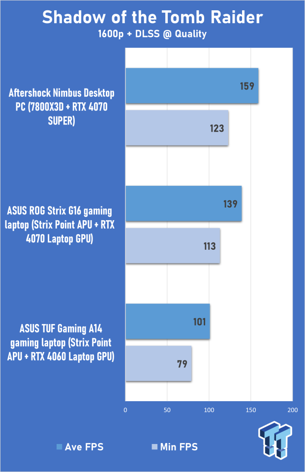 ASUS TUF Gaming A14 (Strix Point + RTX 4060) Laptop Review 316